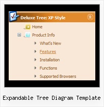 Expandable Tree Diagram Template Floating Tree Menu