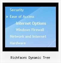 Richfaces Dynamic Tree Cross Frame Tree Menu