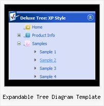 Expandable Tree Diagram Template Tree Examples For Home Page