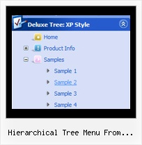 Hierarchical Tree Menu From Database Table Dhtml Tree Drag Drop