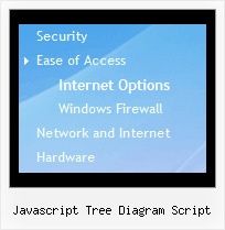 Javascript Tree Diagram Script Dynamic Javascript Tree